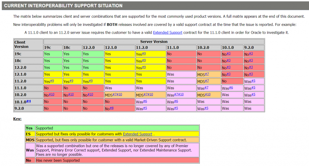 How to resolve ora 28040 no matching authentication protocol