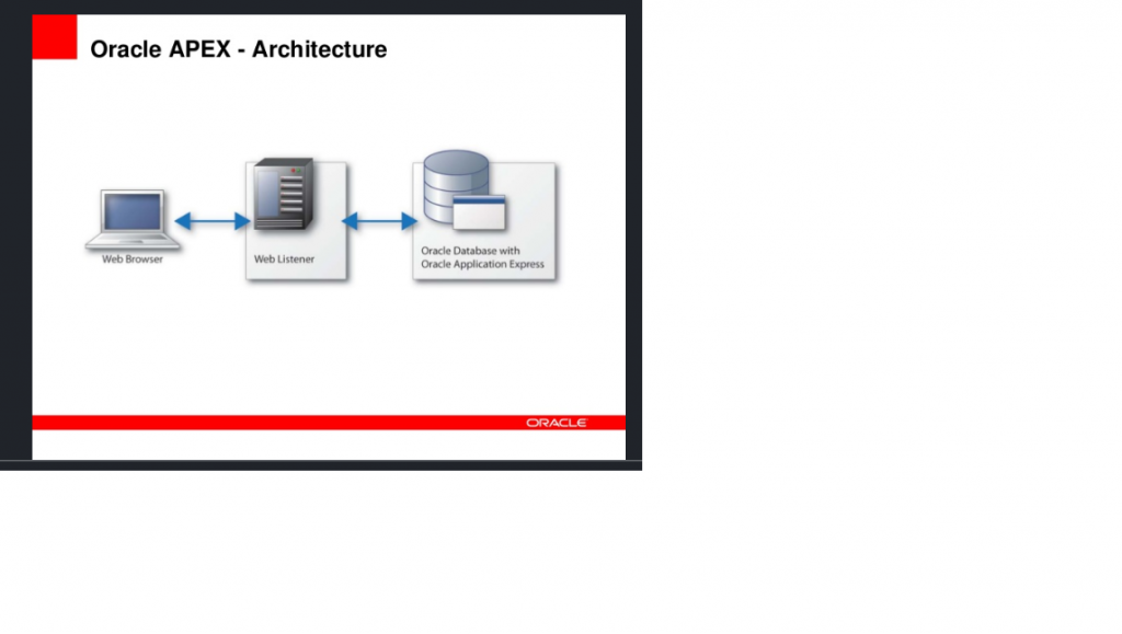 Oracle Apex Flexible Region Plugin – Doyensys Blog
