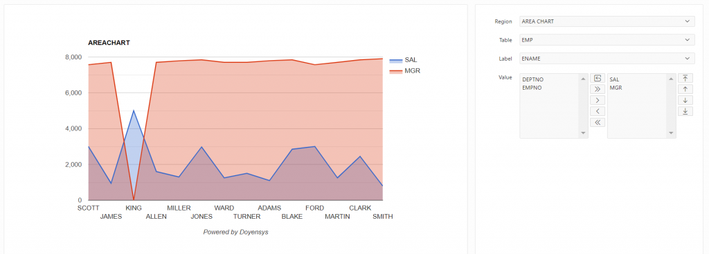Oracle Apex Flexible Region Plugin – Doyensys Blog