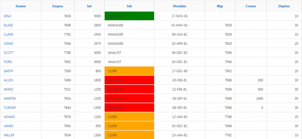 Interactive Report Cell Highlight based on condition using Jquery ...