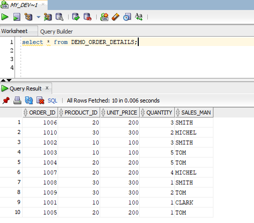 Converting rows to columns using Oracle Pivot clause – Doyensys Blog