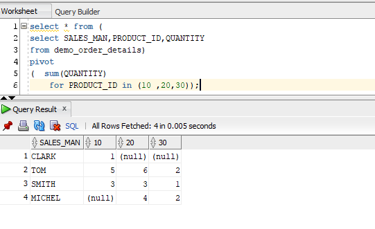 Column ambiguously defined oracle ошибка