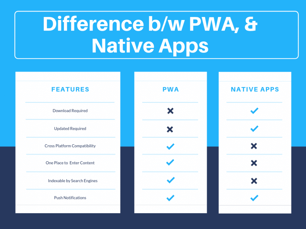 Native application. PWA приложения. Веб-приложения PWA. PWA vs native. Native apps.