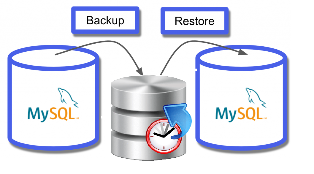 backup-and-restore-mysql-database-doyensys-blog