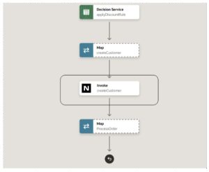 OIC 25.04 New Features – Auto-Retry actions generation
