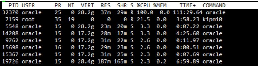 Find Database Query From the Linux PID