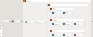Oracle OIC Solution for Full and Partial Shipment Automation