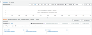 How to Monitor the Performance of Amazon DynamoDB