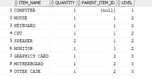 Display BOM in Hierarchy Tree Structure