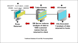 What is Smart Scan in Oracle Exadata
