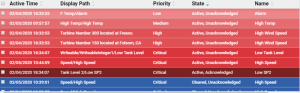 Dynamic Visual Attribute