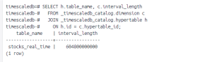 Have you ever wondered how Timescale handles time-series data?