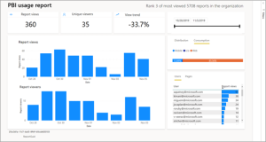 Usage Metrics in Power BI
