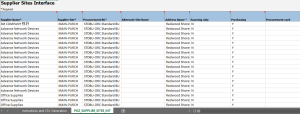Supplier Site Import Using FBDI – Fusion Applications