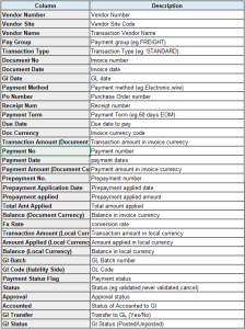 Vendor Transaction Report