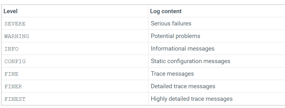 How to enable trace/debug in tomcat and which log we need to analyze when there is any issue reported