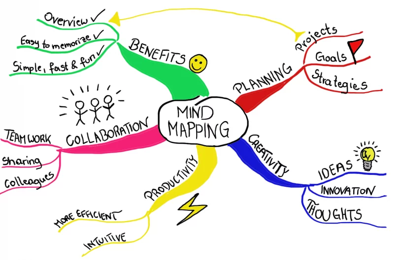 channelize-energy-equip-using-mind-maps