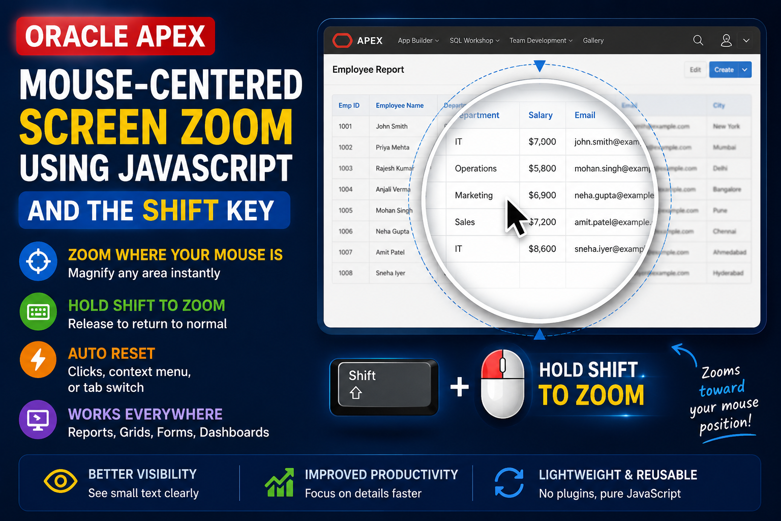 Implementing Mouse-Centered Screen Zoom Using the Shift Key with JavaScript in Oracle APEX